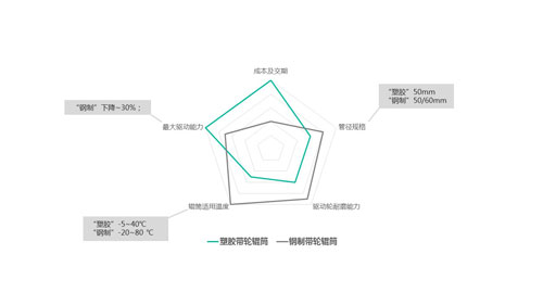 鋼制多楔帶輪輥筒-產(chǎn)品應(yīng)用價(jià)值分析1-500.jpg